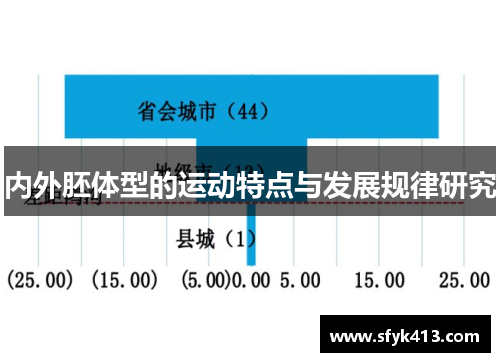 内外胚体型的运动特点与发展规律研究